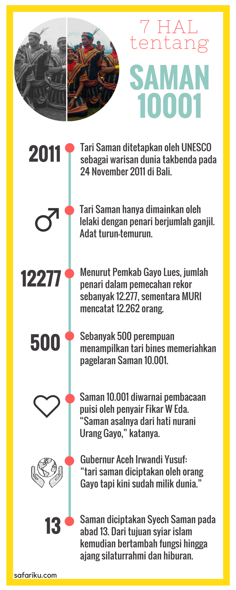 7 HAL tentang Saman 10001